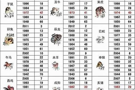 1985 属相|85年属什么生肖 85年最佳婚配属相